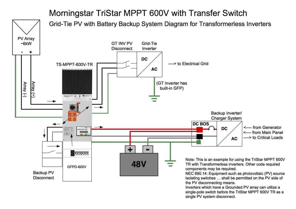 TriStar TS-MPPT-60-600V-48-DB-TR-GFPD 4