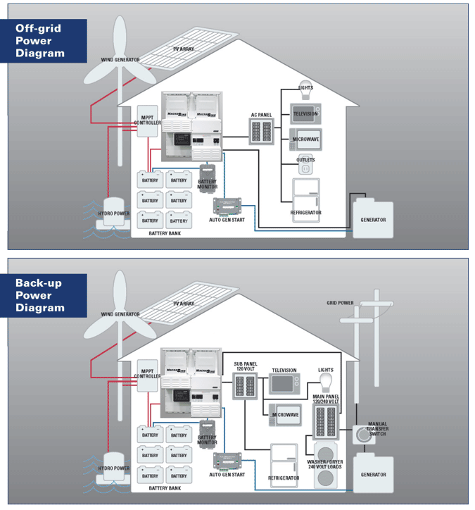 MS4448PAE Single Magnum w/ Classic 250 4