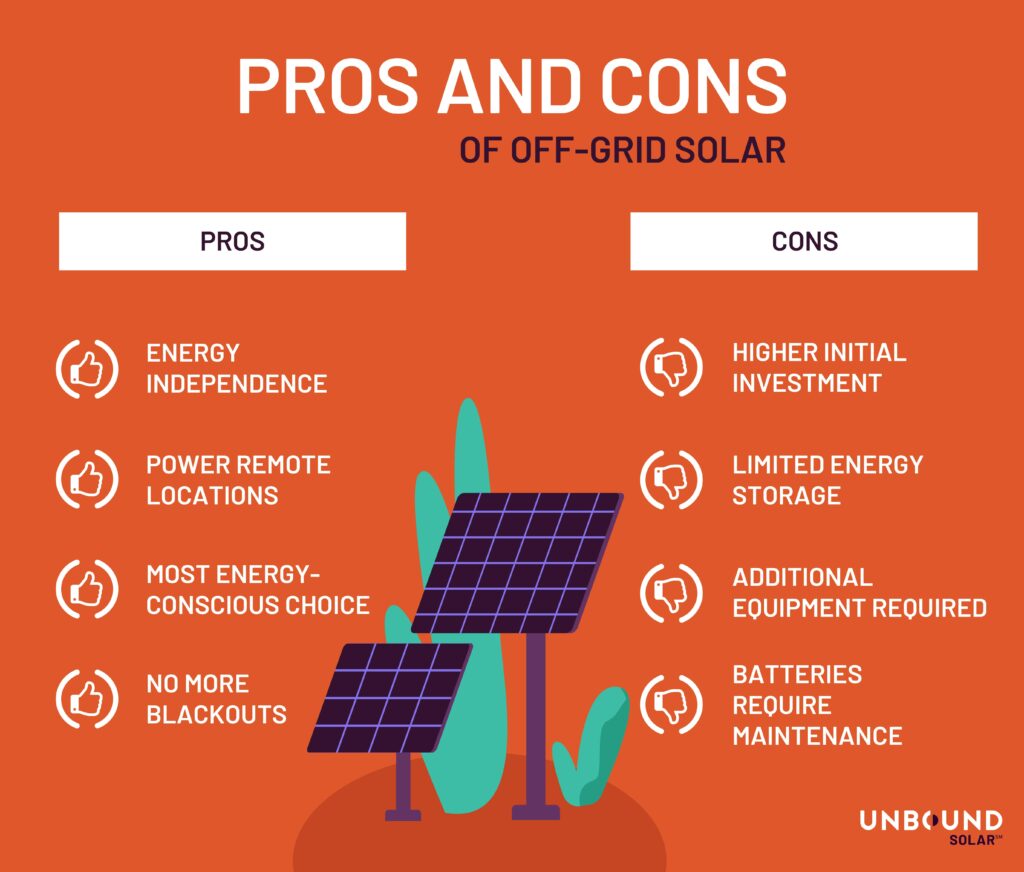 Off Grid Solar Pros And Cons Unbound Solar 6779