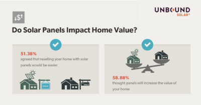 Solar Myths: Clearing Up Misconceptions About Solar Energy - Unbound Solar