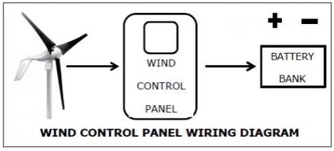 Digital Wind Control Panel - 2-ARAC-D-20 - AIR 40/AIR Breeze - 12V & AIR 30/ AIR MaX/ AIR Silent X and AIR X Marine - 48Vw/ Enclosure 3