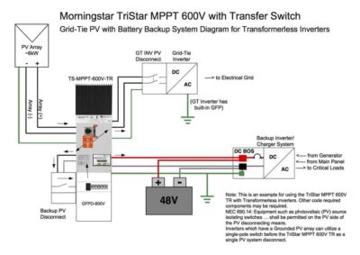 TriStar TS-MPPT-60-600V-48-DB-TR 4